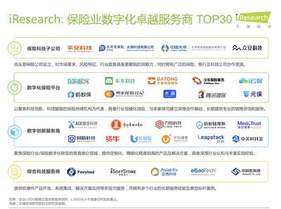 打造高质量数字化保险供销链条,力码科技入选艾瑞咨询"中国保险业数字化卓越服务商"