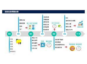 用好几个小工具,让你的活动策划6到飞起