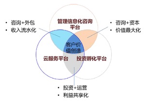 热烈祝贺amt 企源科技 833132 入选新三板做市指数成分股