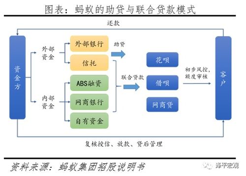 阿里整改结束释放重要信号 全面客观看待阿里及蚂蚁的商业模式 创新贡献 问题与监管